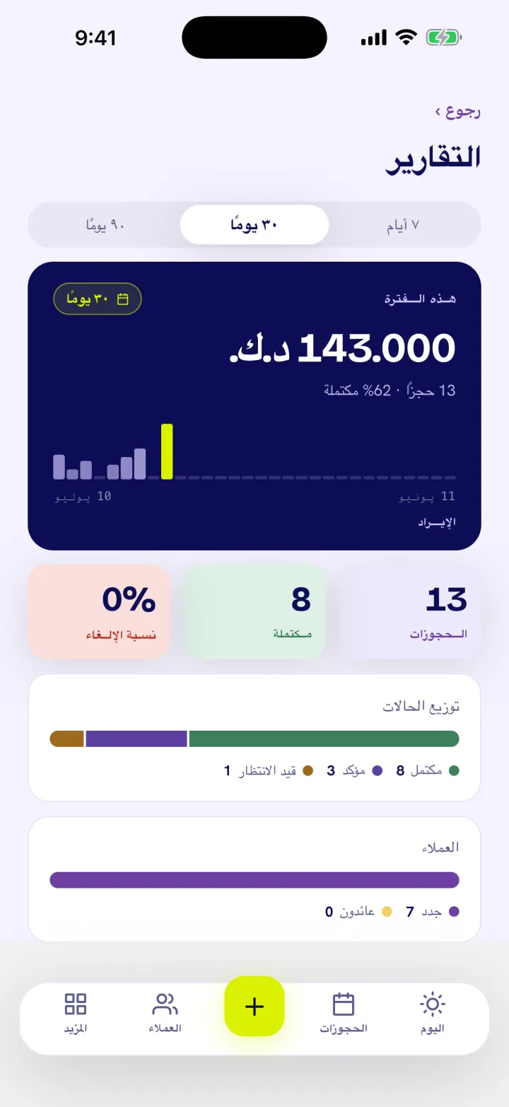 تقارير الأرباح والأداء، إلى جانب نقطة التعادل