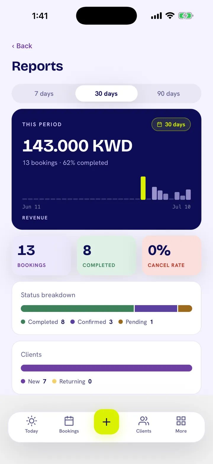 Revenue and performance reports
